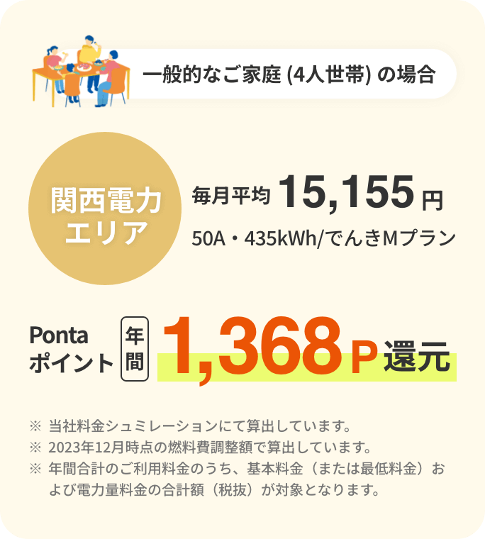 関西電力エリア：Pontaポイント年間1,368P還元