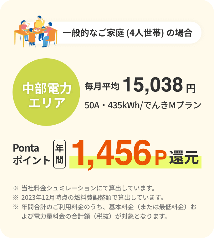 中部電力エリア：Pontaポイント年間1,456P還元