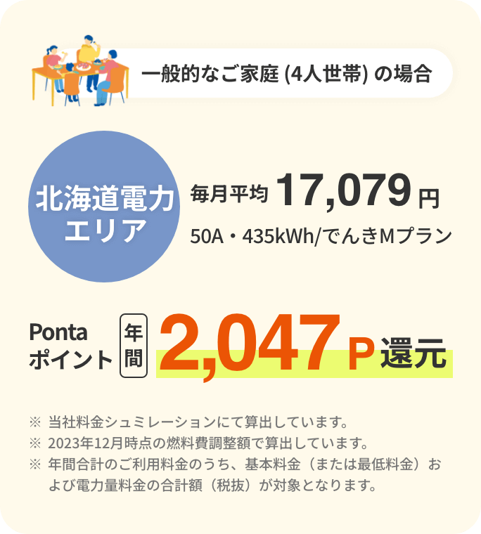 北海道電力エリア：Pontaポイント年間2,047P還元