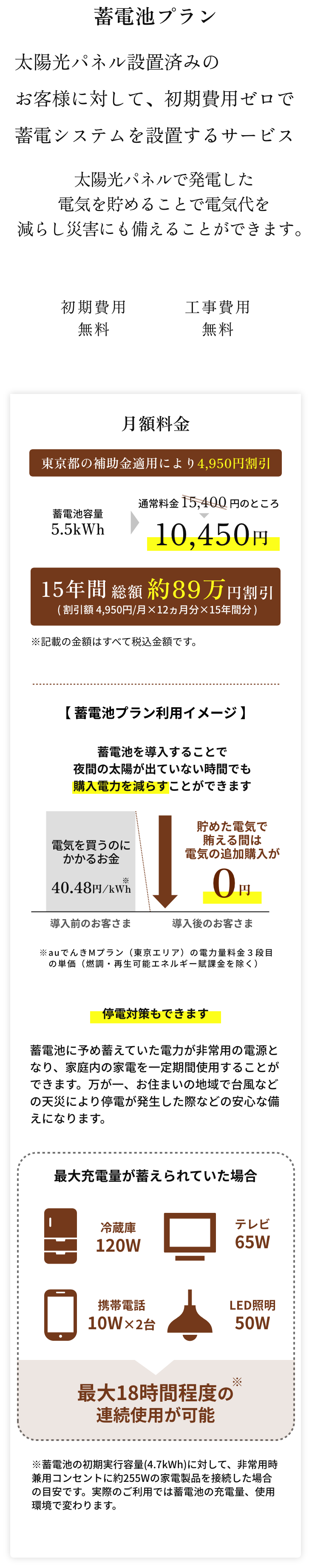 蓄電池プラン：太陽光パネル設置済みのお客様に対して、初期費用ゼロで蓄電システムを設置するサービス