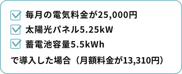 毎月の電気料金が25,000円、太陽光パネル5.25kW、蓄電池容量5.5kWhで導入した場合（月額料金が13,310円）