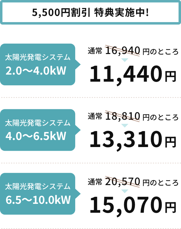 5,500円割引特典実施中!