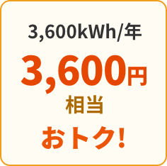 1,200kWh/年3,600円相当おトク!