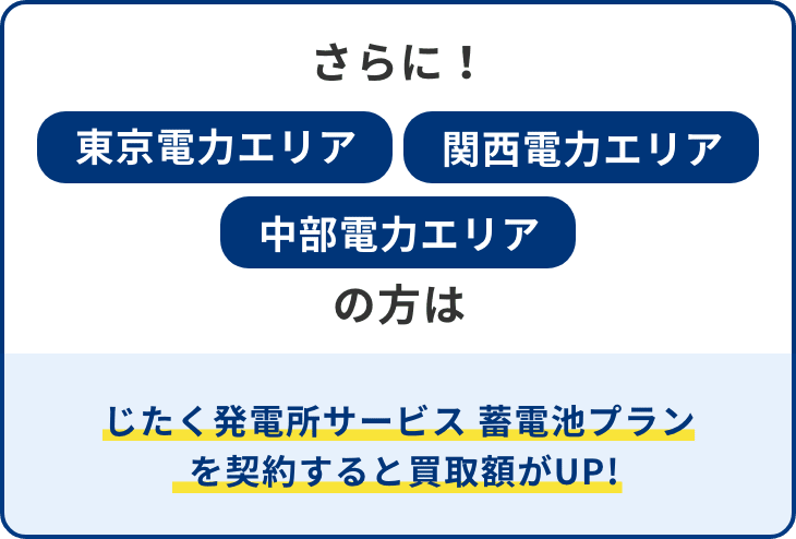 さらに！東京電力エリア、関西電力エリア、中部電力エリアの方はじたく発電所サービス 蓄電池プランを契約すると買取額がUP!