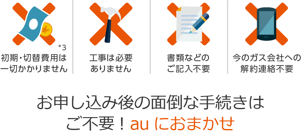 お申し込み後の面倒な手続きはご不要! auにおまかせ