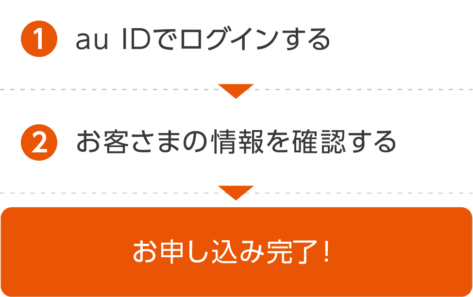 1.au IDでログインする,2.検針票に記載の番号を入力する,お申し込み完了！