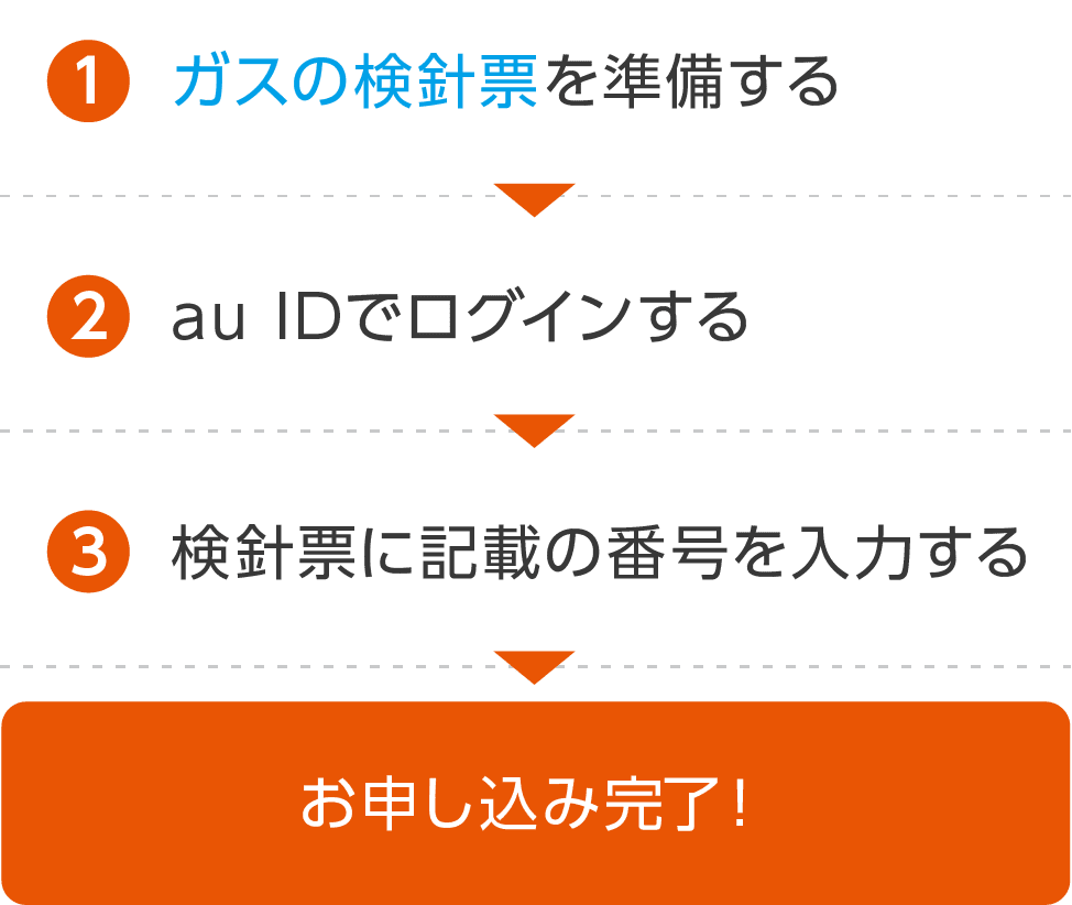 1.au IDでログインする,2.検針票に記載の番号を入力する,お申し込み完了！