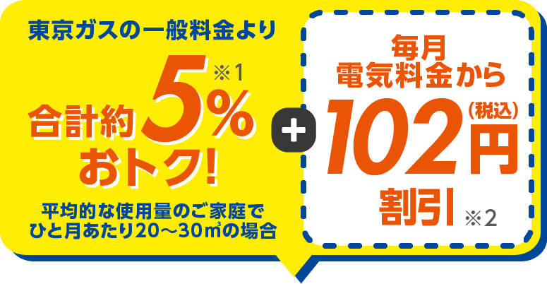 東京ガスの一般料金より合計約5%おトク
