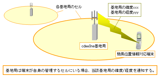 基地 携帯 局 場所 電話