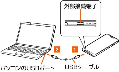 Usbケーブルでパソコンと接続する Huawei P Lite Hwv32 オンラインマニュアル 取扱説明書 Au