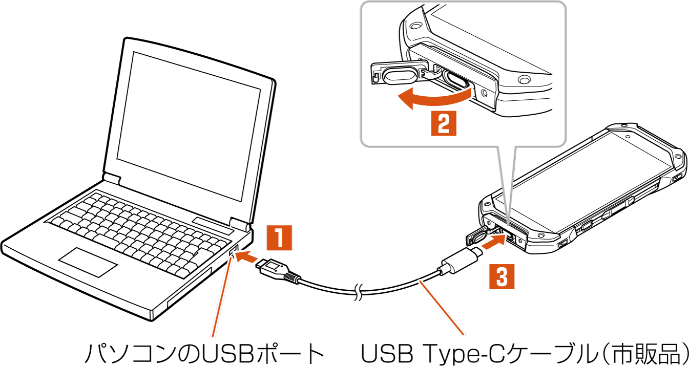 充電する Torque 5g Kyg01 オンラインマニュアル 取扱説明書 Au