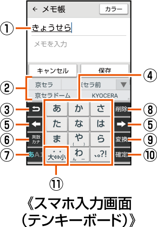 ソフトウェアキーボードを切り替える 文字入力 基本操作 Basio3 ベイシオ スリー Kyv43 取扱説明書 詳細版 オンラインマニュアル Au