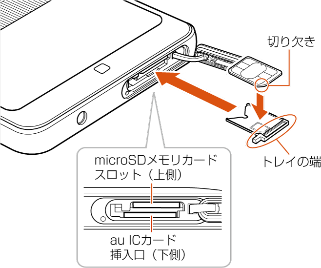 au ICカードを取り付ける／取り外す  ご利用の準備  ご利用の準備 