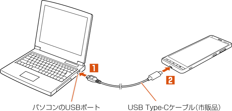 Usb Type Cケーブル 市販品 でパソコンと接続する Basio4 Kyv47 オンラインマニュアル 取扱説明書 Au