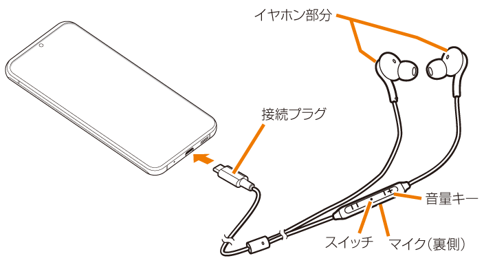 イヤホンを使用する Galaxy S 5g Scg01 オンラインマニュアル 取扱説明書 Au