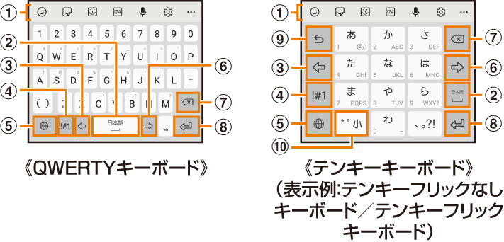 文字を入力する Galaxy S 5g Scg01 オンラインマニュアル 取扱説明書 Au