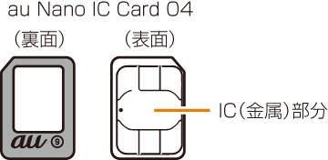 au ICカード（SIMカード）について | Galaxy S21+ 5G SCG10