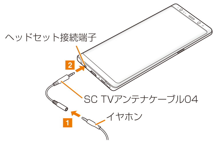 テレビをご利用になる前に Galaxy Note9 Scv40 オンラインマニュアル 取扱説明書 Au