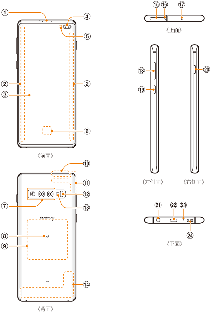 ギャラクシー s10 通知 ランプ