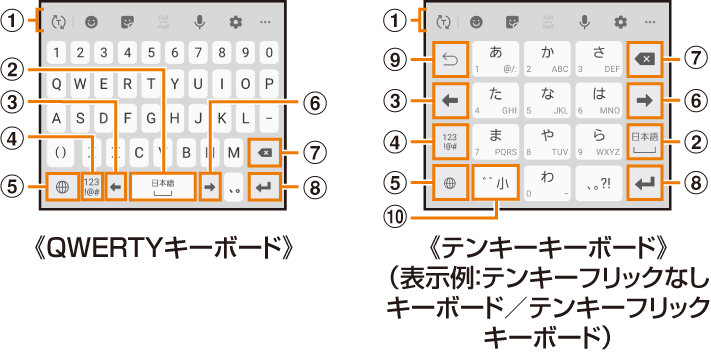 できない 入力 キーボード ローマ字