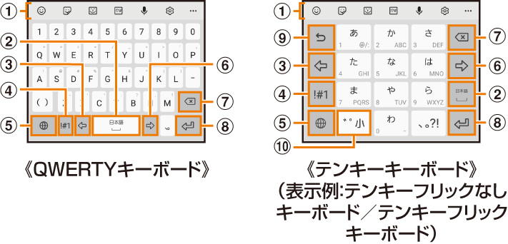 文字を入力する Galaxy 1 Scv48 オンラインマニュアル 取扱説明書 Au