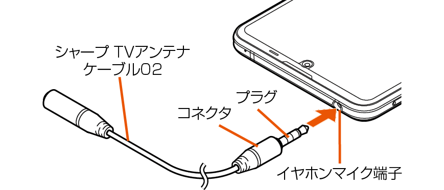 シャープ Tvアンテナケーブル02を接続する Aquos R5g Shg01 オンラインマニュアル 取扱説明書 Au