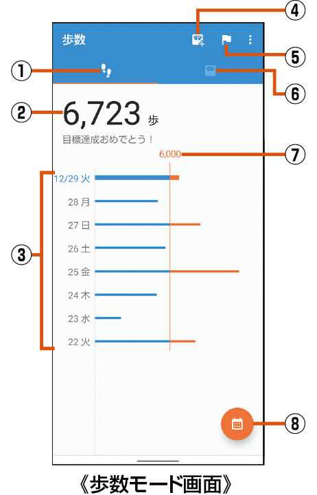 からだメイトを利用する | AQUOS zero5G basic DX SHG02
