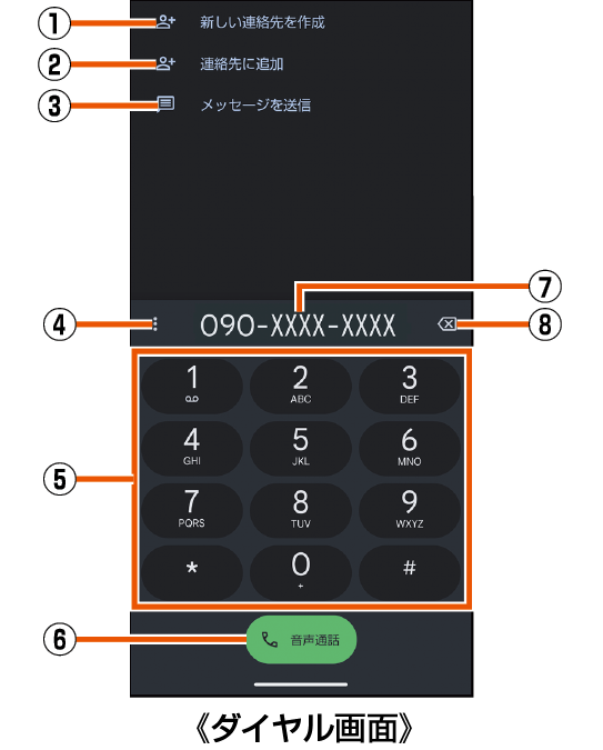 電話をかける | AQUOS sense5G SHG03 | オンラインマニュアル