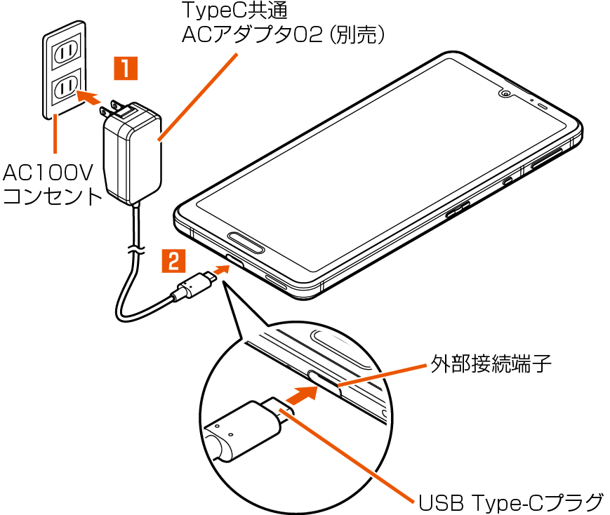 AQUOS SH-02L コンセント部とコード付けます AQUOS ケータイ SH-02Lの充実機能｜AQUOS：シャープ