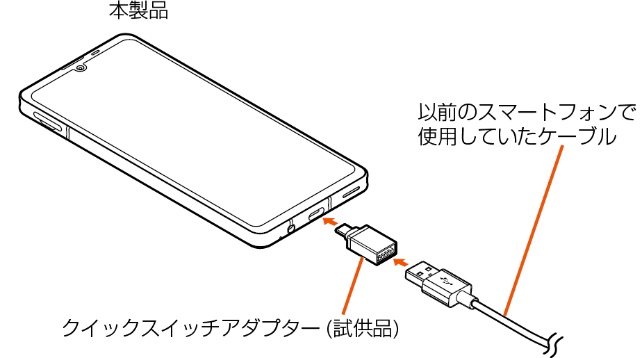AQUOS sense6s 本体 取扱説明書付き AQUOS sense6s SHG07 | オンラインマニュアル（取扱説明書） | au