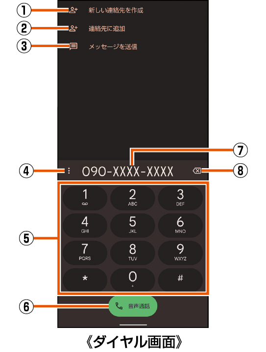 お話中 機能3 | かんたんケータイ | ケータイ | 京セラ