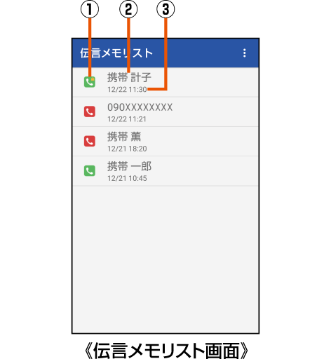 最新 伝言 メモ リスト