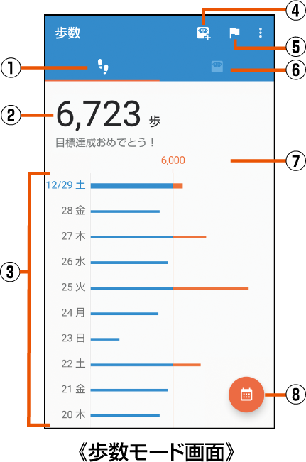 からだメイトを利用する Aquos Sense2 Shv43 オンラインマニュアル 取扱説明書 Au