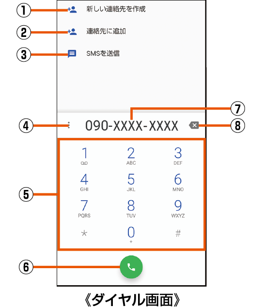 電話をかける Aquos R3 Shv44 オンラインマニュアル 取扱説明書 Au