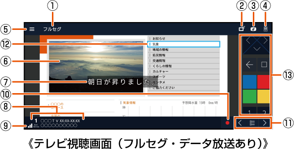 テレビを見る Xperia 1 Ii Sog01 オンラインマニュアル 取扱説明書 Au