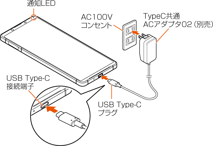 充電する Xperia 1 Ii Sog01 オンラインマニュアル 取扱説明書 Au