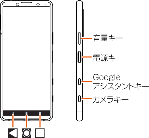 本書の表記方法について Xperia 5 Ii Sog02 オンラインマニュアル 取扱説明書 Au