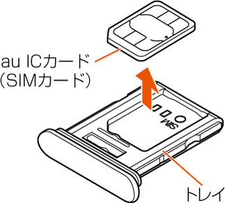 au ICカード（SIMカード）を取り付ける／取り外す | Xperia 10 III 