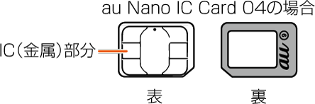 SIMカードについて | Xperia 10 III SOG04 | オンラインマニュアル 