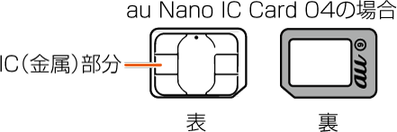SIMカードについて | Xperia 5 III SOG05 | オンラインマニュアル（取扱説明書） | au