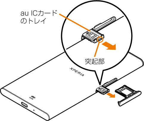 Au Icカードを取り付ける 取り外す Xperia Xz1 エクスペリア エックスゼットワン Sov36 オンラインマニュアル 取扱説明書 Au