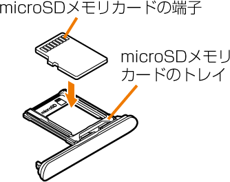 Microsdメモリカードを取り付ける 取り外す Xperia Xz1 エクスペリア エックスゼットワン Sov36 オンラインマニュアル 取扱説明書 Au