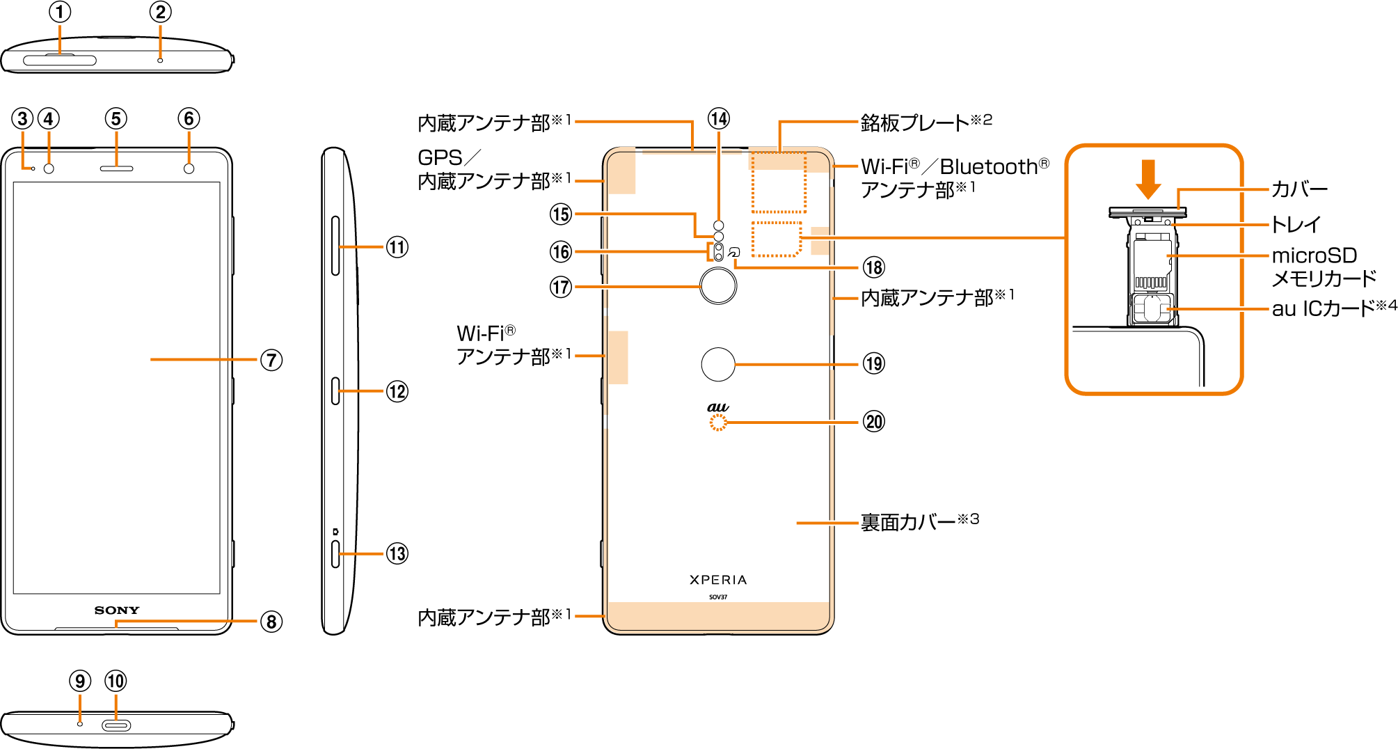 各部の名称と機能 Xperia Xz2 エクスペリア エックスゼットツー Sov37 オンラインマニュアル 取扱説明書 Au