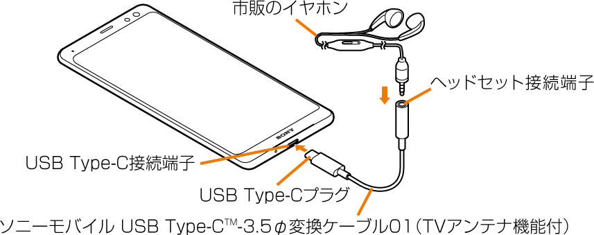 ヘッドホンやイヤホンを接続する Xperia Xz3 エクスペリア エックスゼットスリー Sov39 オンラインマニュアル 取扱説明書 Au