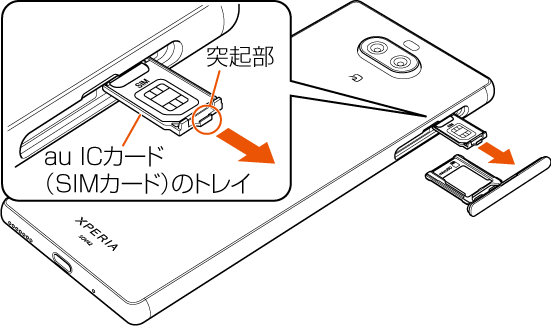 Au Icカード Simカード を取り付ける 取り外す Xperia 8 Sov42 オンラインマニュアル 取扱説明書 Au