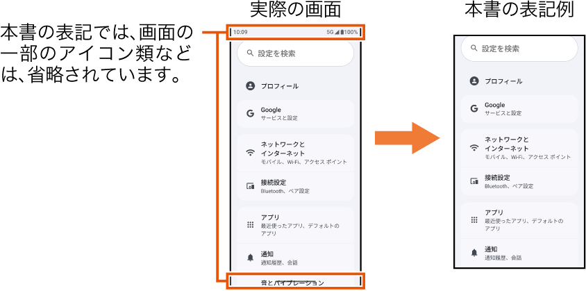掲載されているイラスト・画面表示について