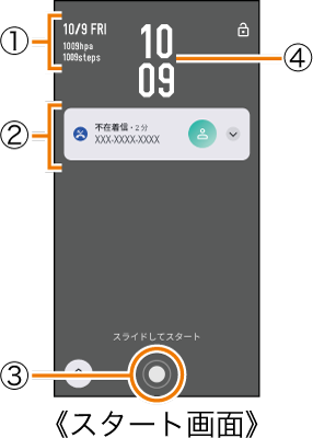 スタート画面からホーム画面を表示