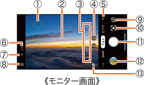 モニター画面の見かた