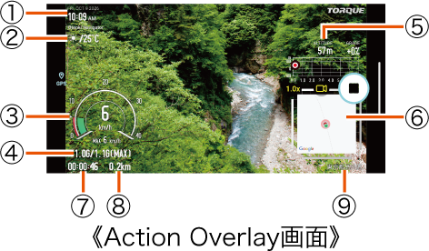 Action Overlay画面