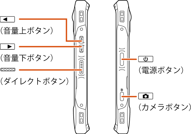掲載されているボタン表示について